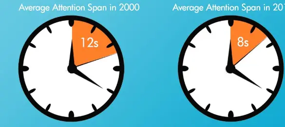 attention span