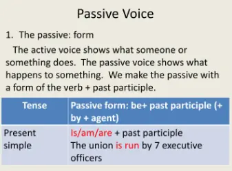 using passive voice