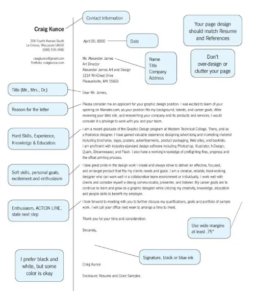 writing a cover letter